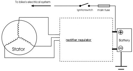 connection diagram, motorcycle
regulator rectifier